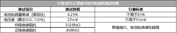 威马汽车成立于2015年 公司名称来自德国世界冠军（Welt